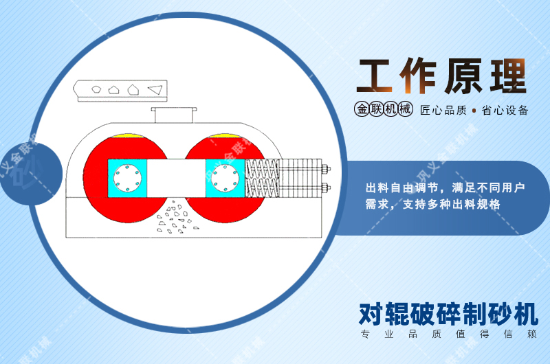 對輥制砂機(jī)-對輥式制砂機(jī)械-小型對輥制砂機(jī)價(jià)格/工作原理/優(yōu)缺點(diǎn)及圖片視頻